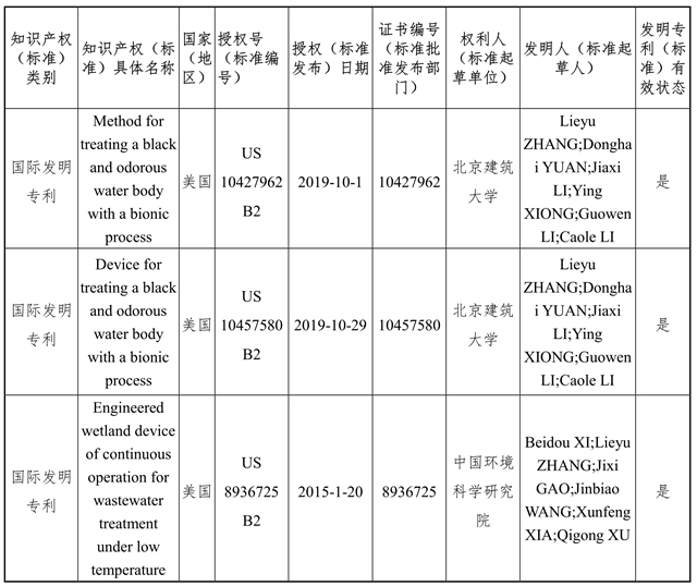 关于拟提名2020年度国家科学技术奖的公示(图5) 关于拟提名2020年度国家科学技术奖的公示(图5)